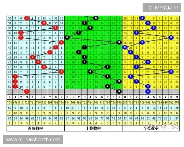 十一选五开奖结果深度分析与走势预测全面解读