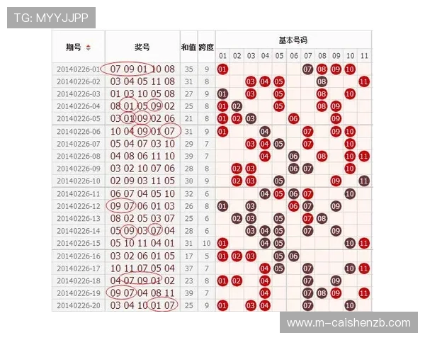 11选5走势研判技巧与冷热号码变化规律实战分析指南