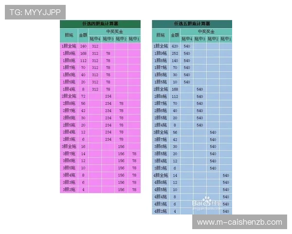 围绕幸运11选5明日走势解析与高概率选号技巧全面指南