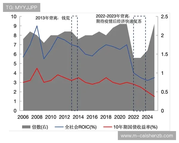 精准分析六合彩走势规律与号码走势变化全解析