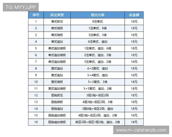 详解最新彩票中奖规则及奖金分配方式全面指南